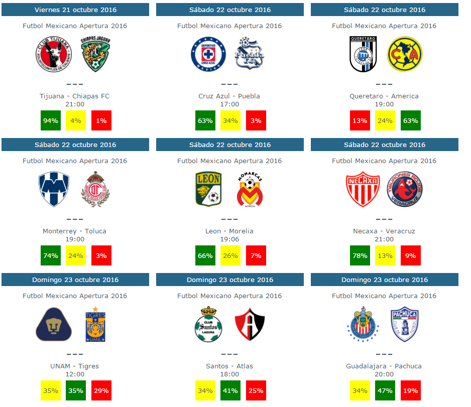 Tendencias y pronosticos de la jornada 14 del futbol mexicano